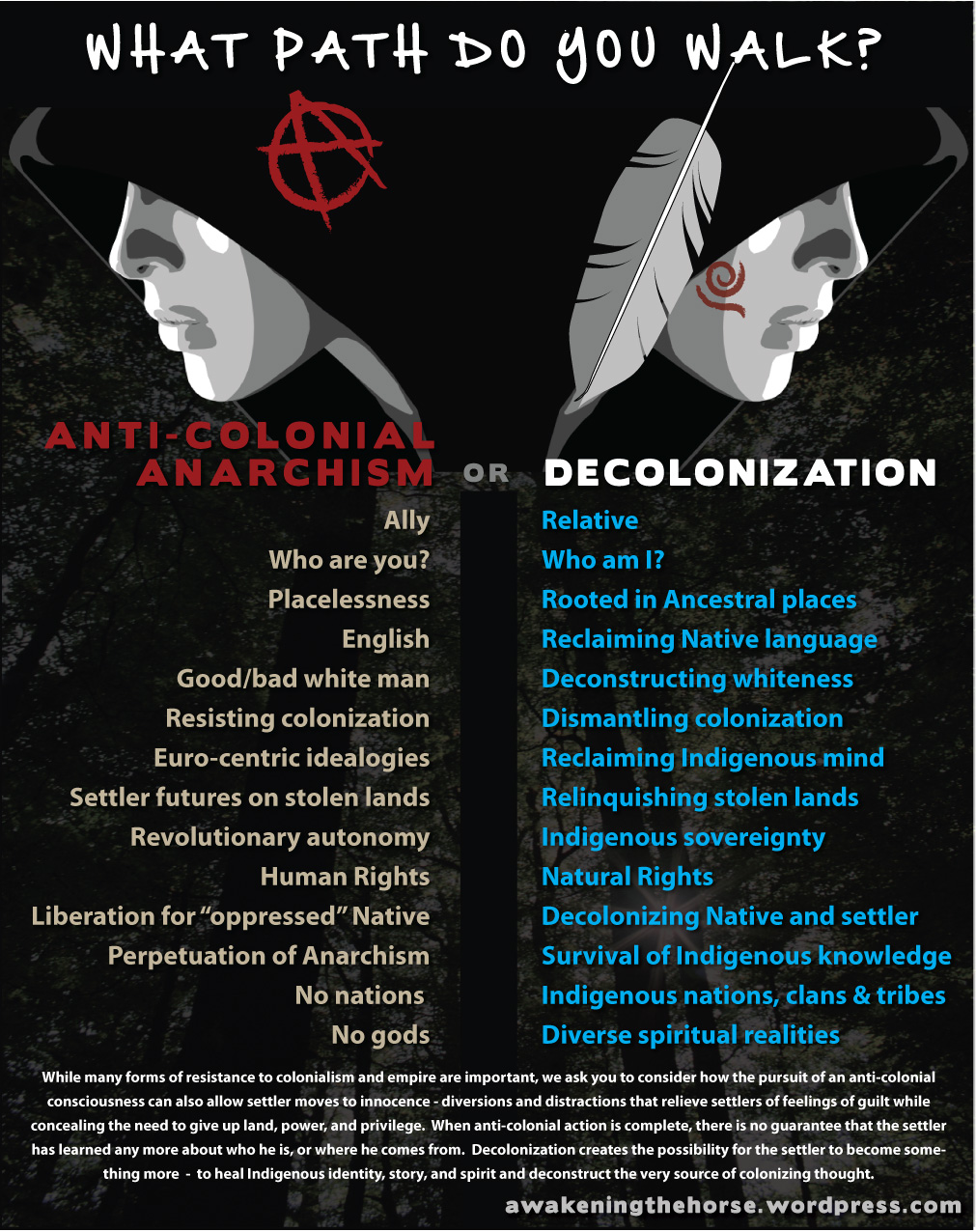 anticolonialvsdecolonization